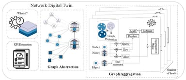 Attention to Virtualization: Making Network Digital Twins aware of Network Slicing
