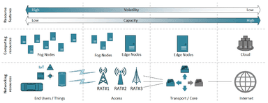 Digital Twins for 6G Fundamental theory, technology and applications