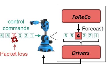 FoReCo: a forecast-based recovery mechanism for real-time remote control of robotic manipulators