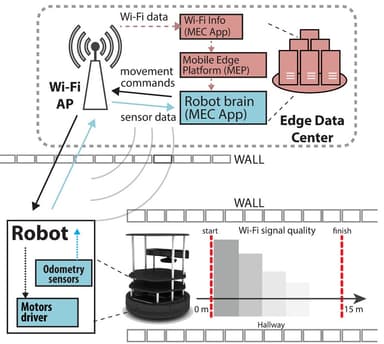 Enhancing Edge robotics through the use of context information