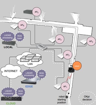 KPI Guarantees in Network Slicing