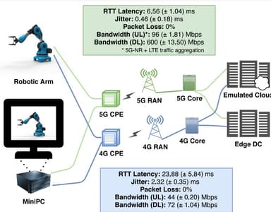 An Intelligent Edge-based Digital Twin for Robotics