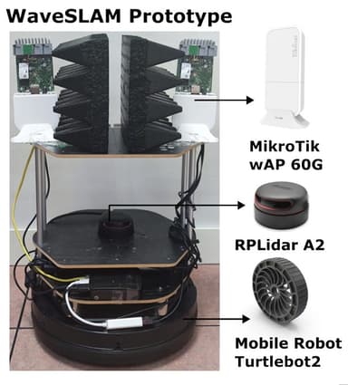 waveSLAM: Empowering Accurate Indoor Mapping Using Off-the-Shelf Millimeter-wave Self-sensing