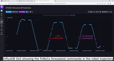 FoReCo: a forecast-based recovery mechanism for real-time remote control of robotic manipulators
